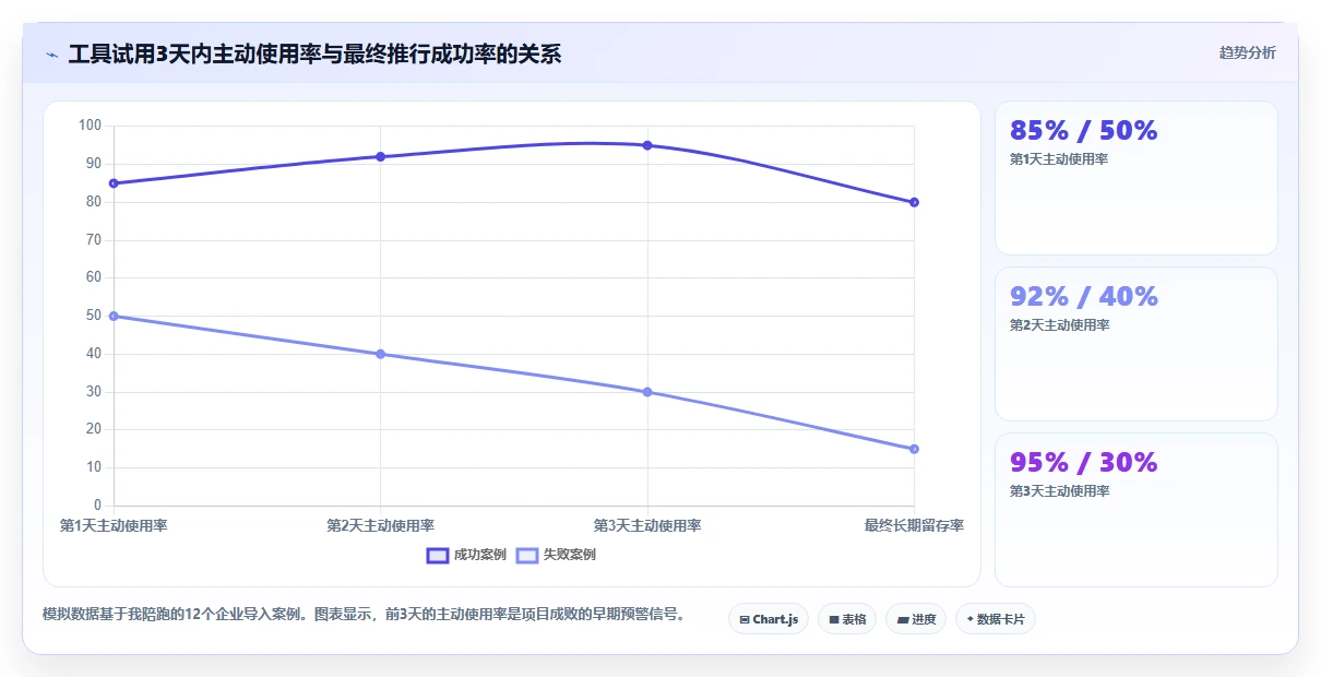 2026年10款易上手项目管理工具推荐:从企业级到轻量化的选型指南