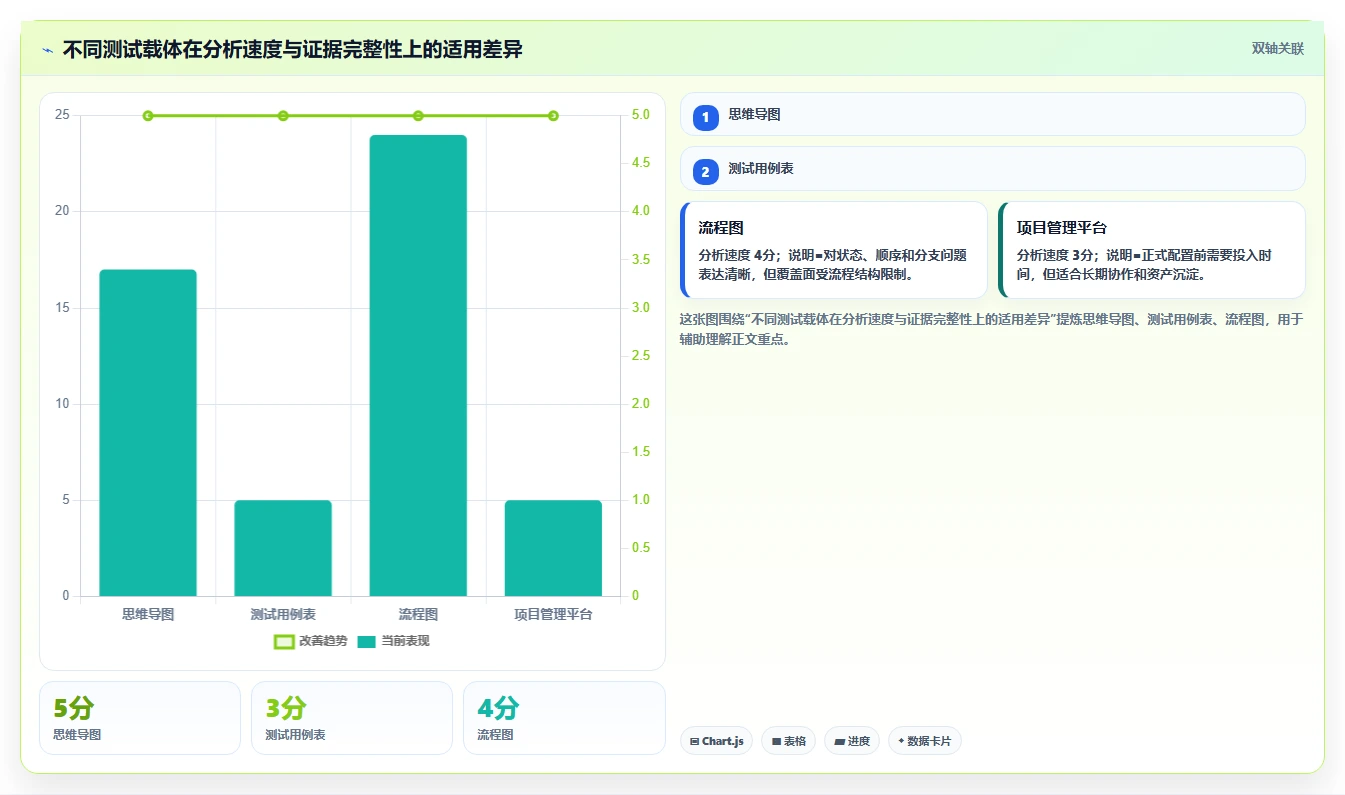 揭秘:一张软件测试知识点思维导图如何助你成为测试大神?