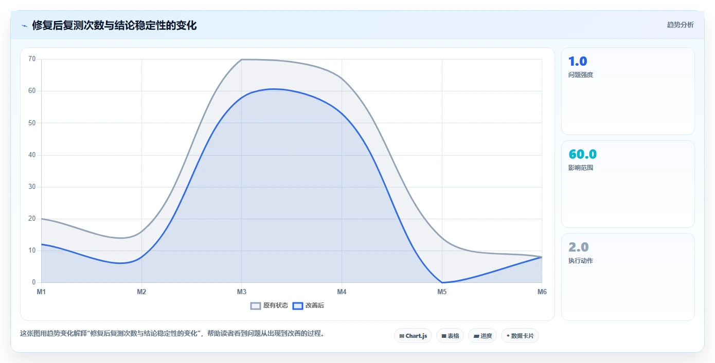 掌握电脑功能测试基本流程：新手必备的5个关键步骤