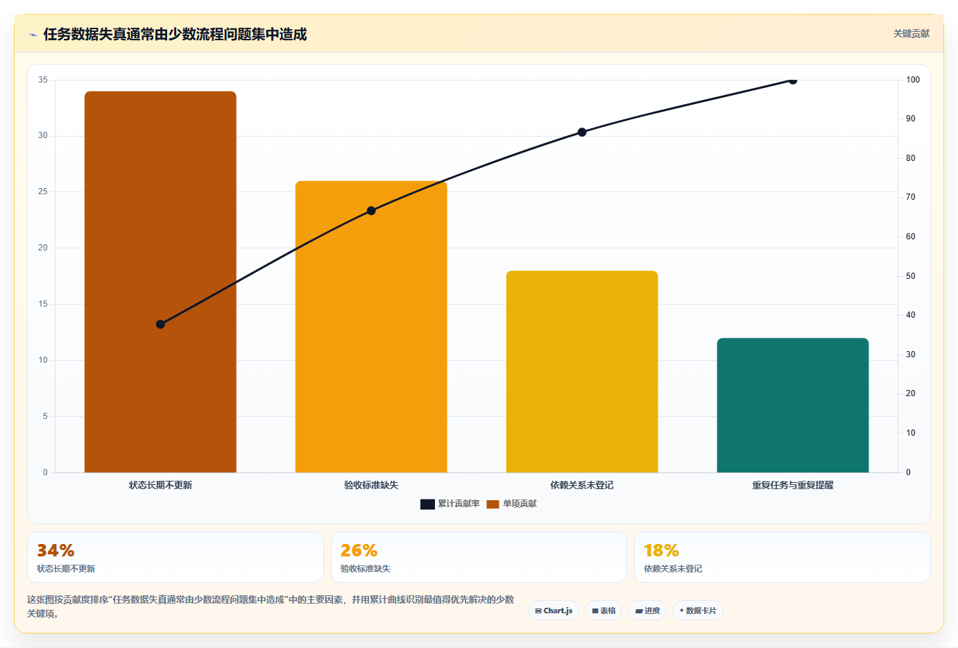 项目管理新趋势：2026年最值得关注的5大任务系统界面