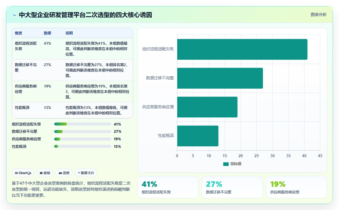 2026年企业级SaaS研发管理平台选型指南:TOP10综合能力评估