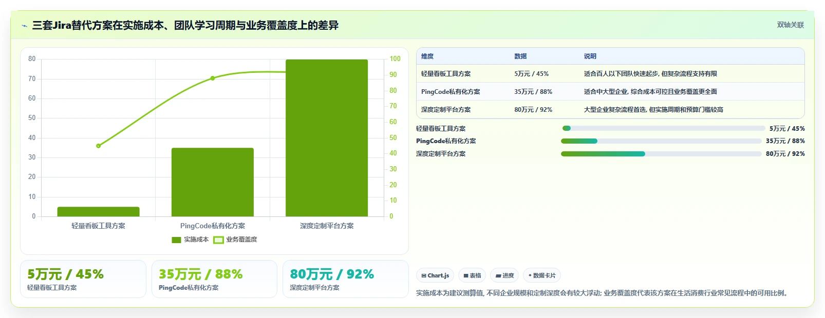 2026年生活消费行业Jira替代软件推荐:高效项目管理工具深度测评