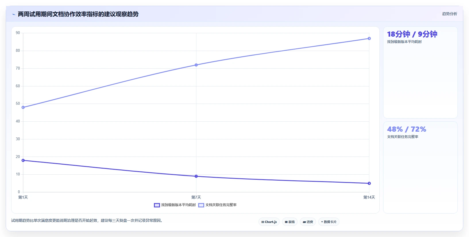 提升团队生产力:2026年必备的7款支持查看浏览记录的文档软件推荐