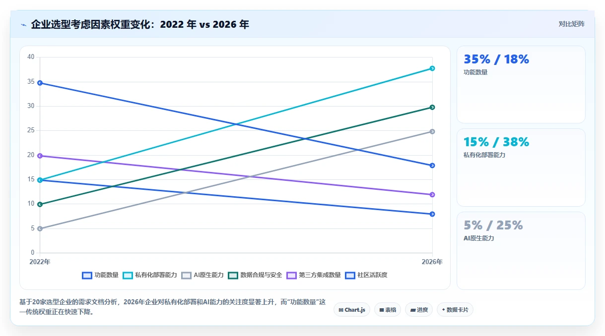 2026年十大项目管理软件评测：企业级研发与通用协作工具选型指南