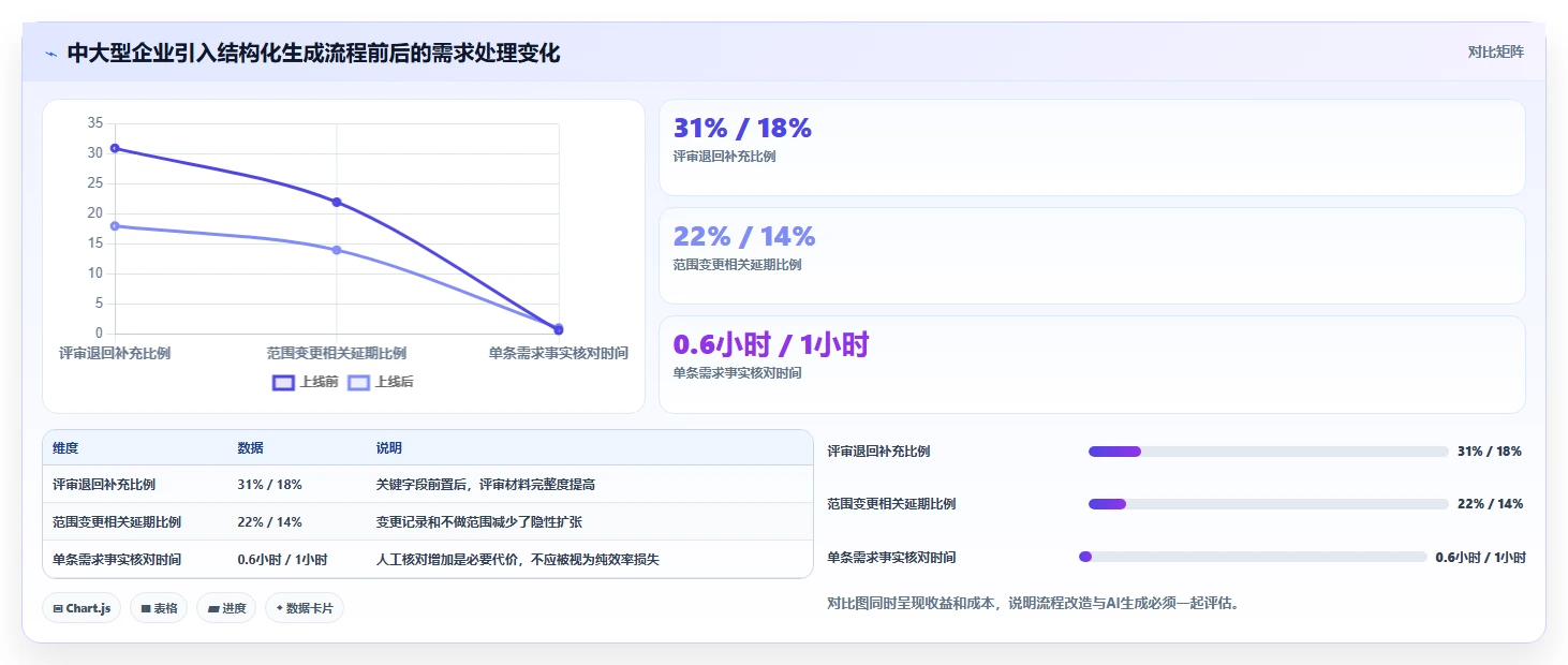智能化需求管理：2026年7款热门生成需求文档工具深度评测