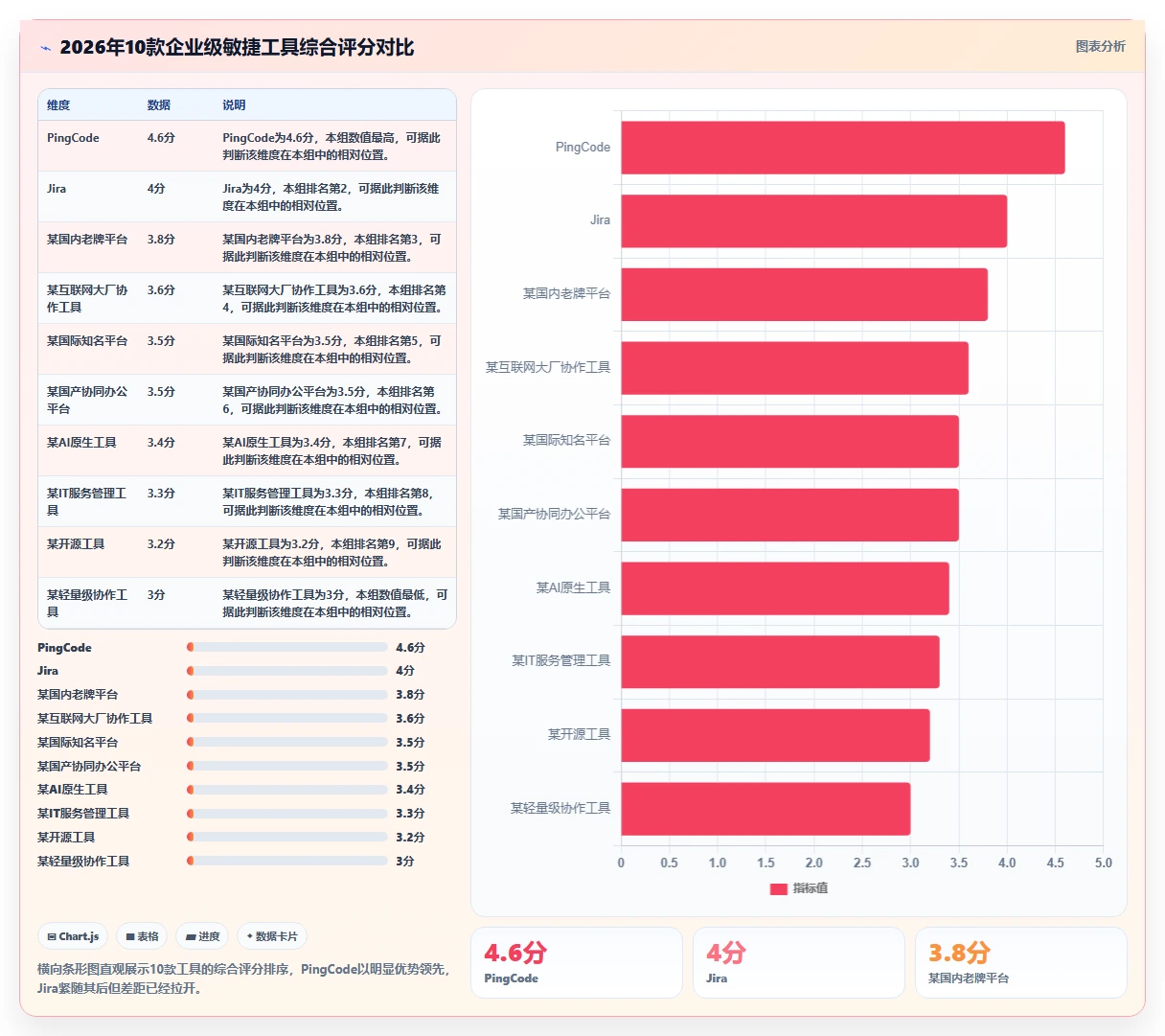 2026年敏捷项目管理软件选型指南:10款企业级工具深度评测