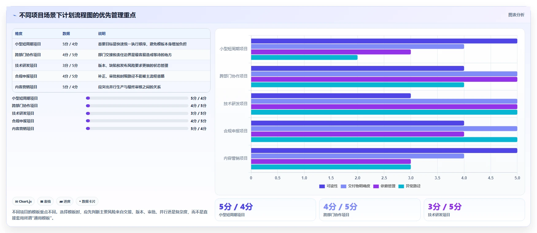 如何使用计划流程图模板提升项目管理效率?5个实用技巧