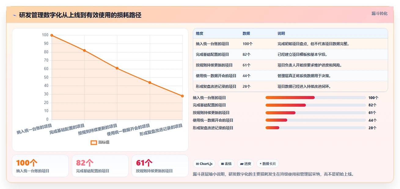 如何制定高效的研发机构全覆盖实施方案？5个关键步骤助你事半功倍