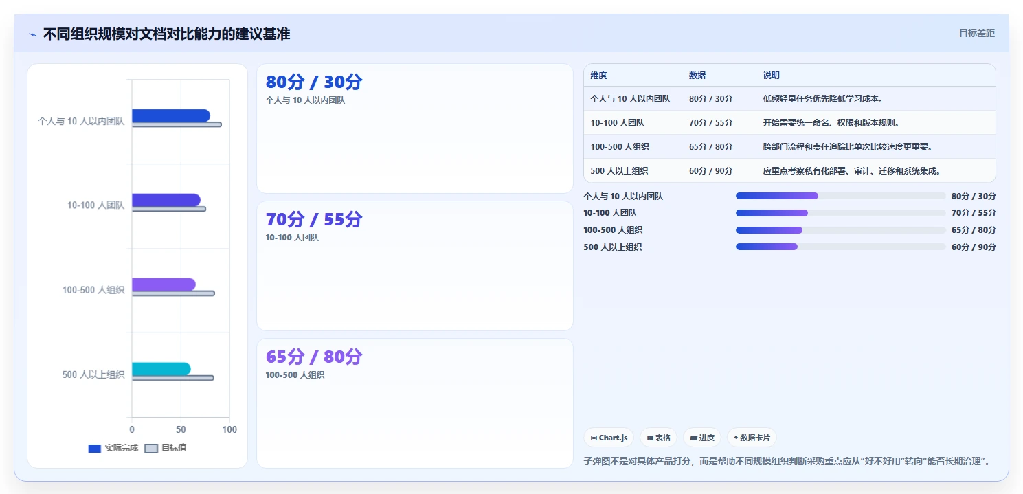2026年效率之选:6款多文档对比软件工具深度评测
