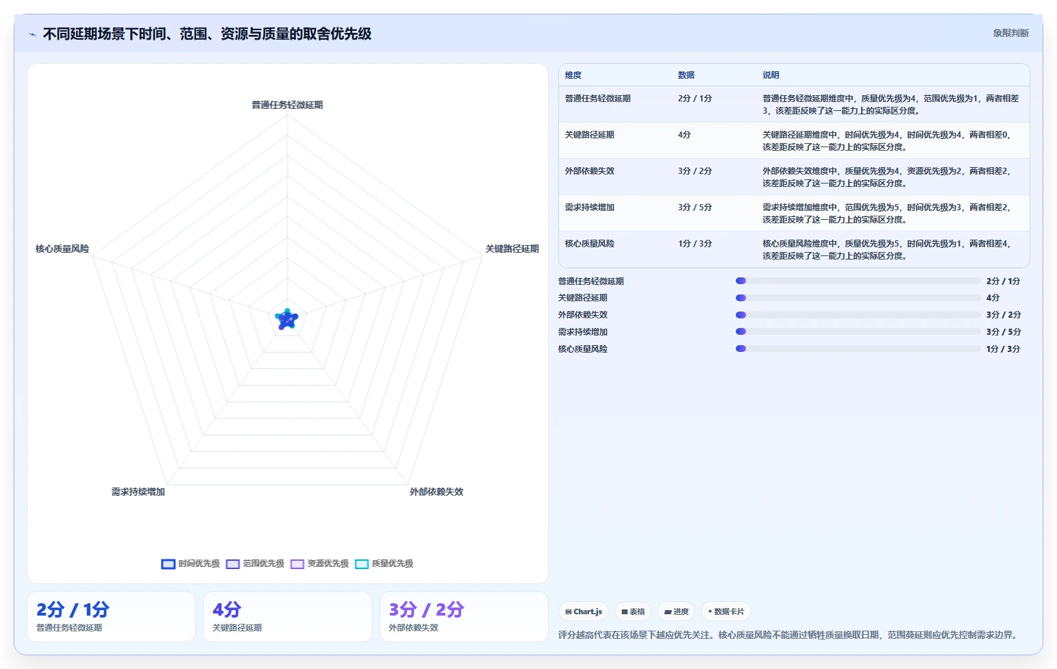 掌握项目进度管理表:5个技巧让你的项目如期完成