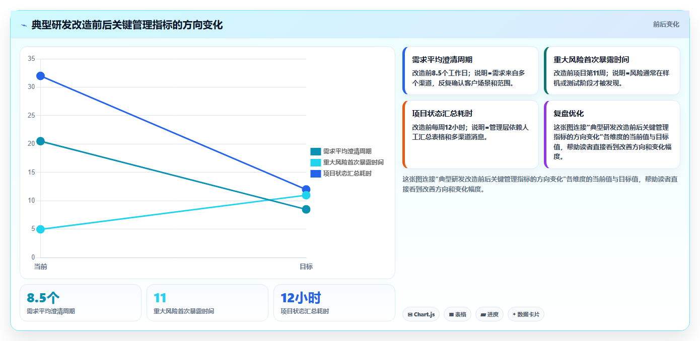 企业研发全覆盖:如何打造高效研发体系?5大关键步骤助力创新突破