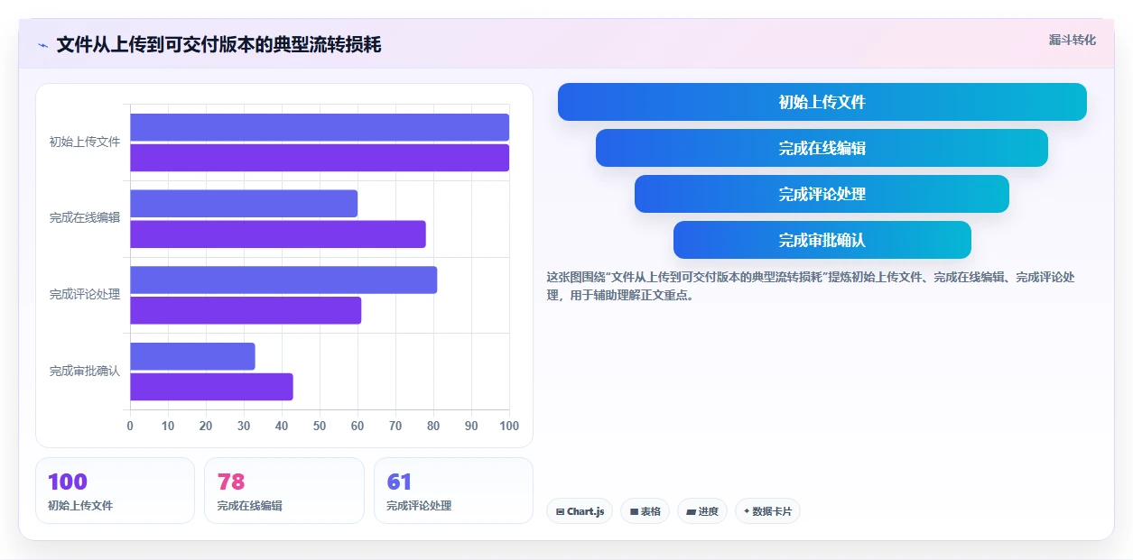 项目协作新趋势：2026年不可错过的5大文档上传在线编辑神器