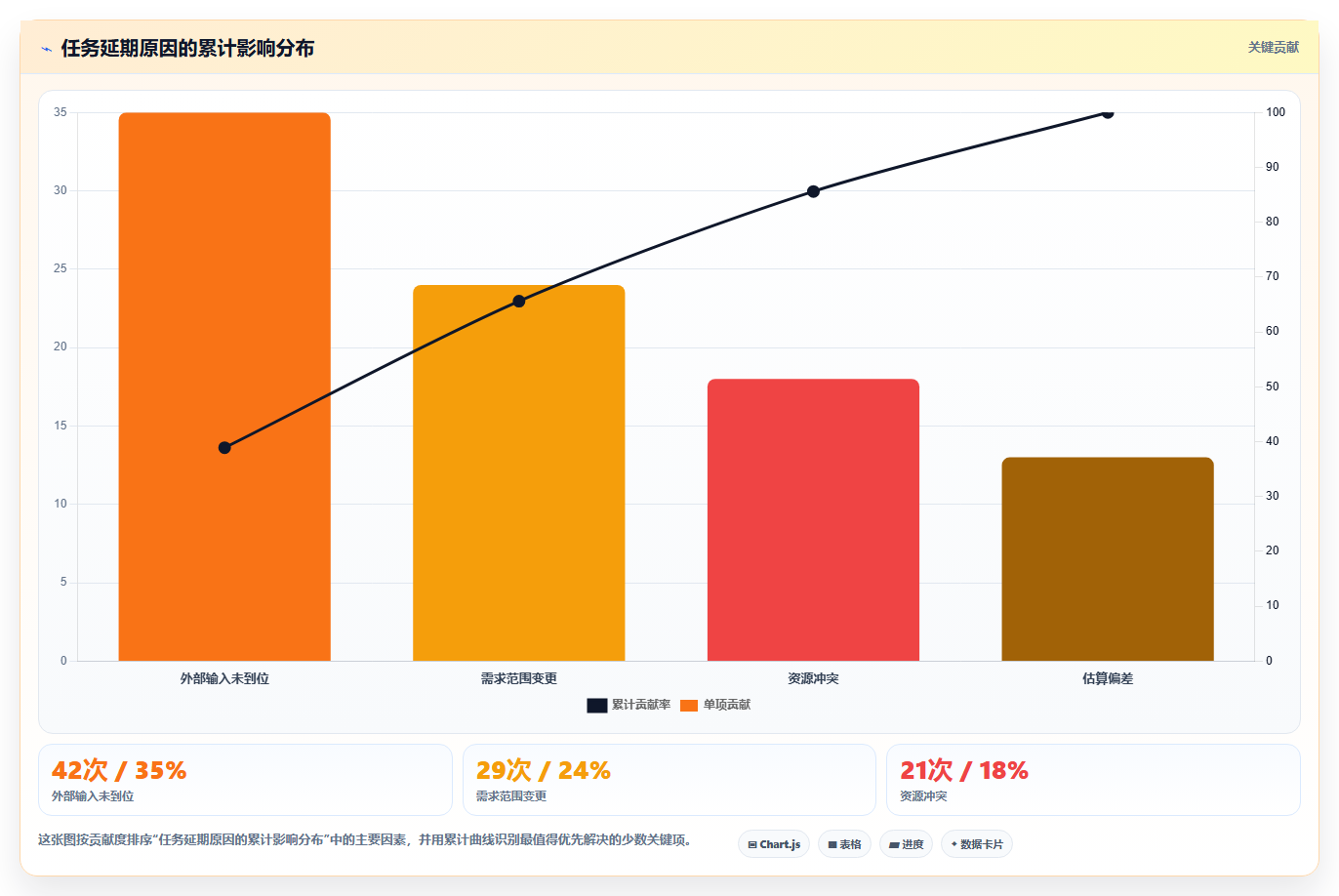 项目管理新趋势：2026年5款革新性日常工作任务跟进工具软件深度测评