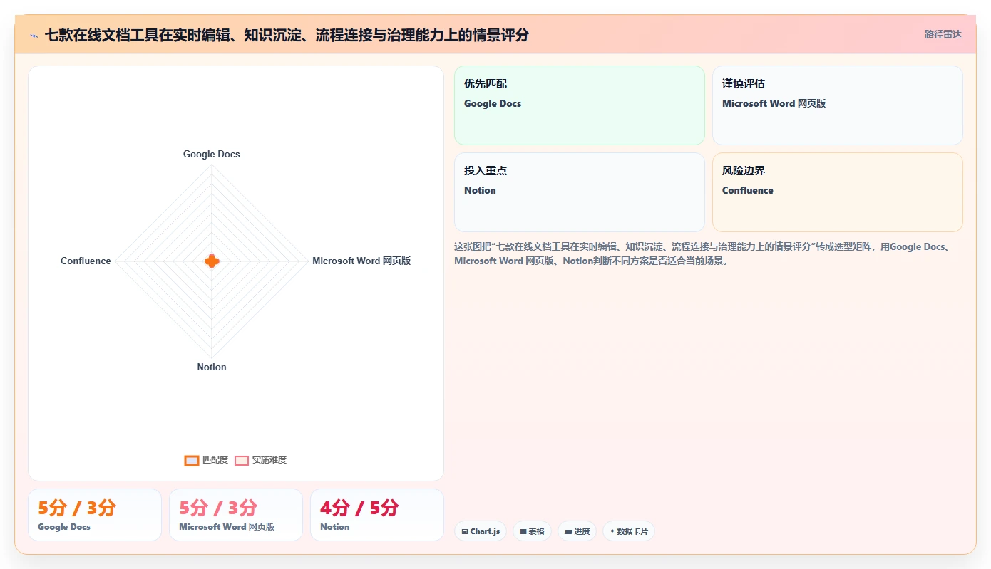 远程办公必备：2026年7款支持多人在线编辑文档的工具推荐，让协作更高效