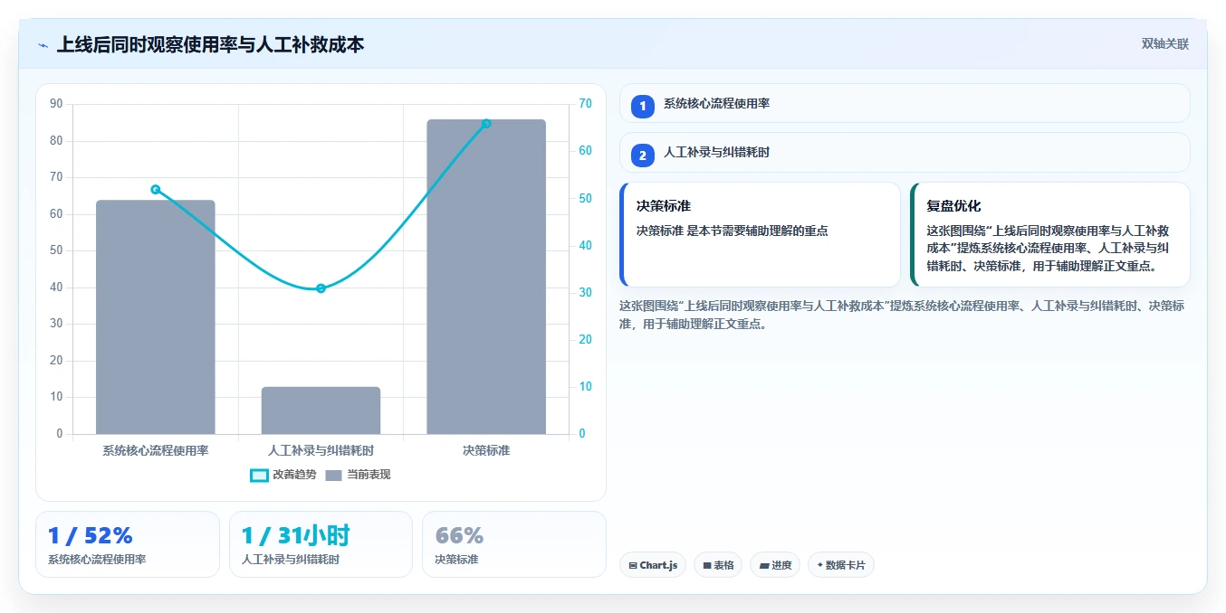 揭秘成功软件项目开发方案:5大关键步骤助你事半功倍