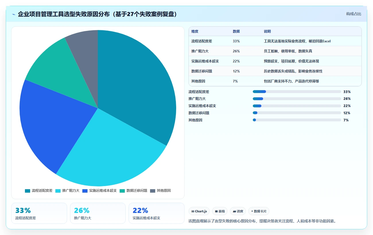 2026年项目管理工具选型指南：15款主流产品对比与适用场景分析