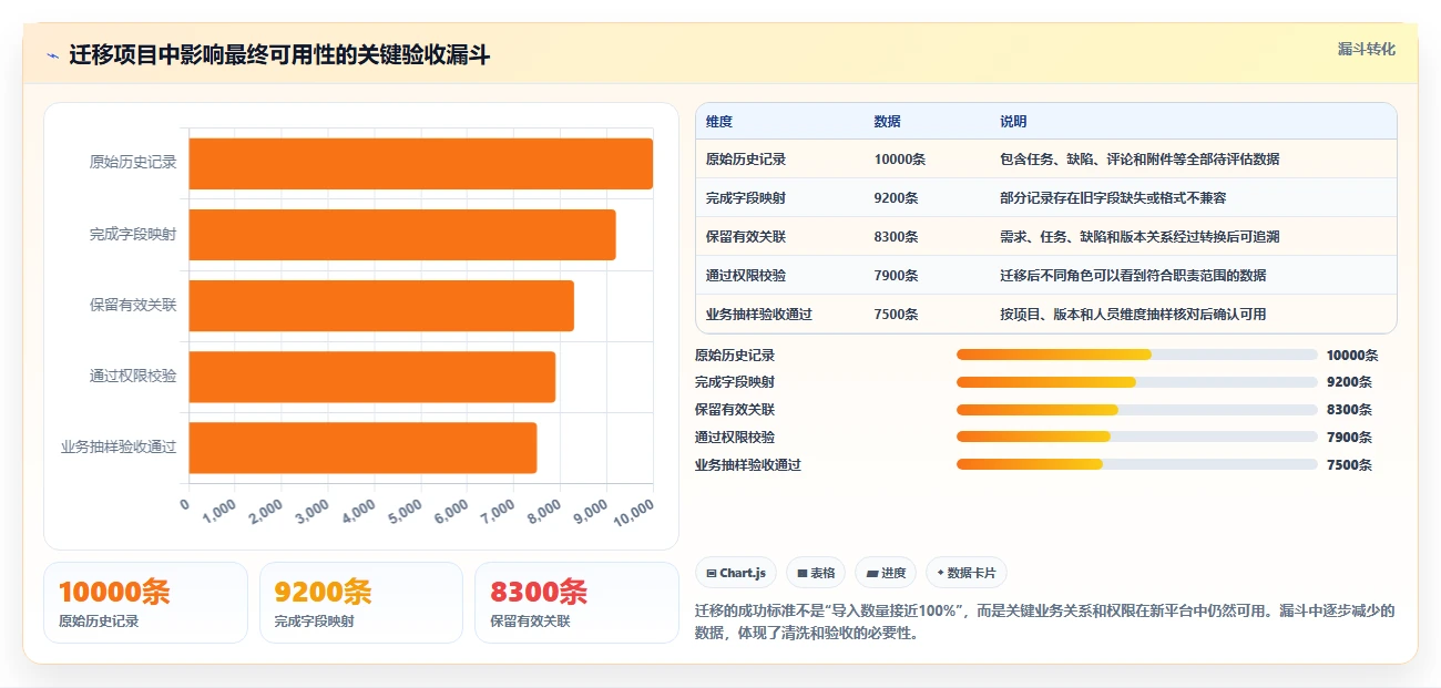 选对工具事半功倍：2026年系统版本管理工具选型指南