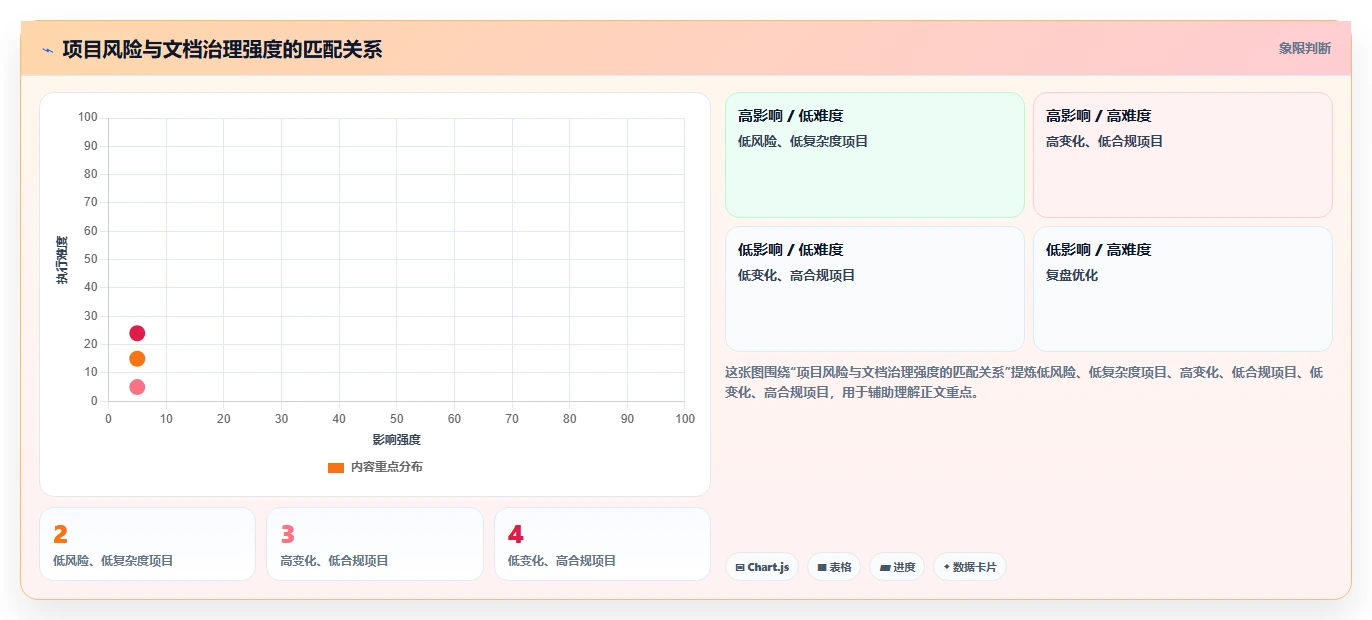 10个步骤打造完美软件开发项目文档：提升团队效率的秘诀