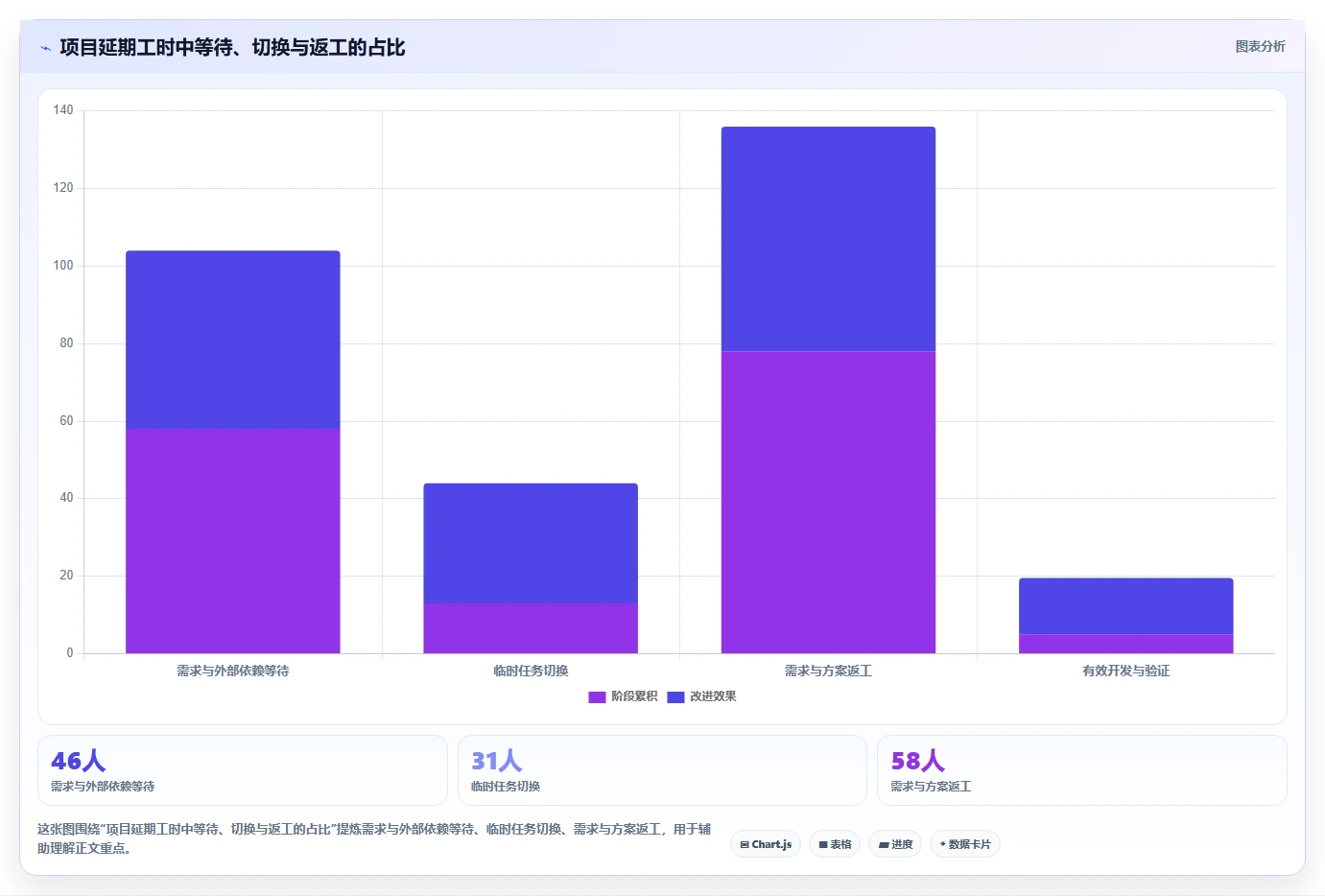 揭秘高效研发团队的秘诀:10个必备的研发管理规范