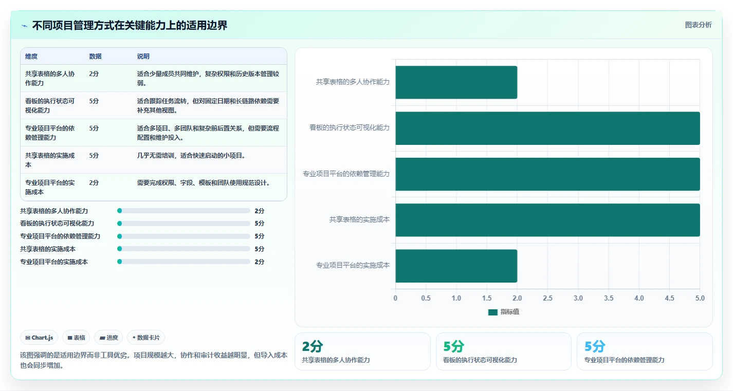 掌握项目里程碑计划图：5步轻松制定高效项目时间线