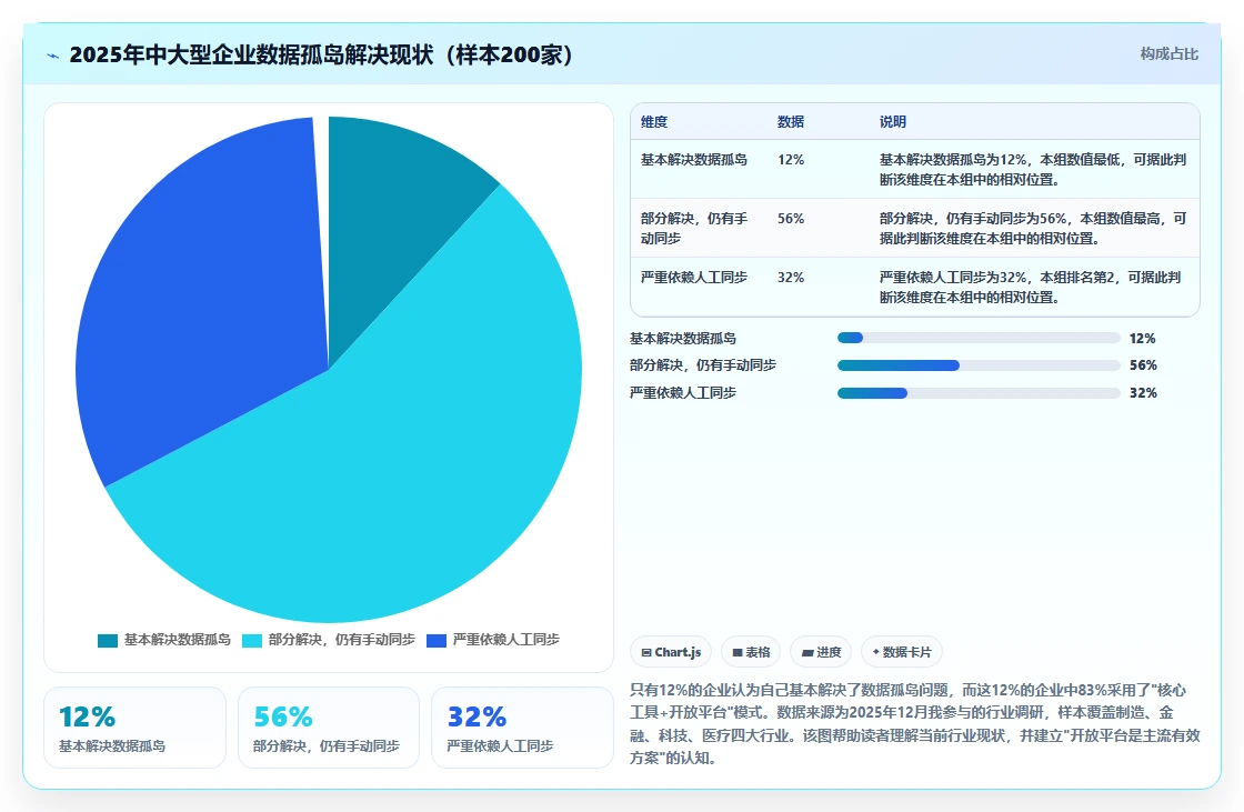 2026有开放平台的瀑布管理工具推荐:打通数据孤岛的选型测评