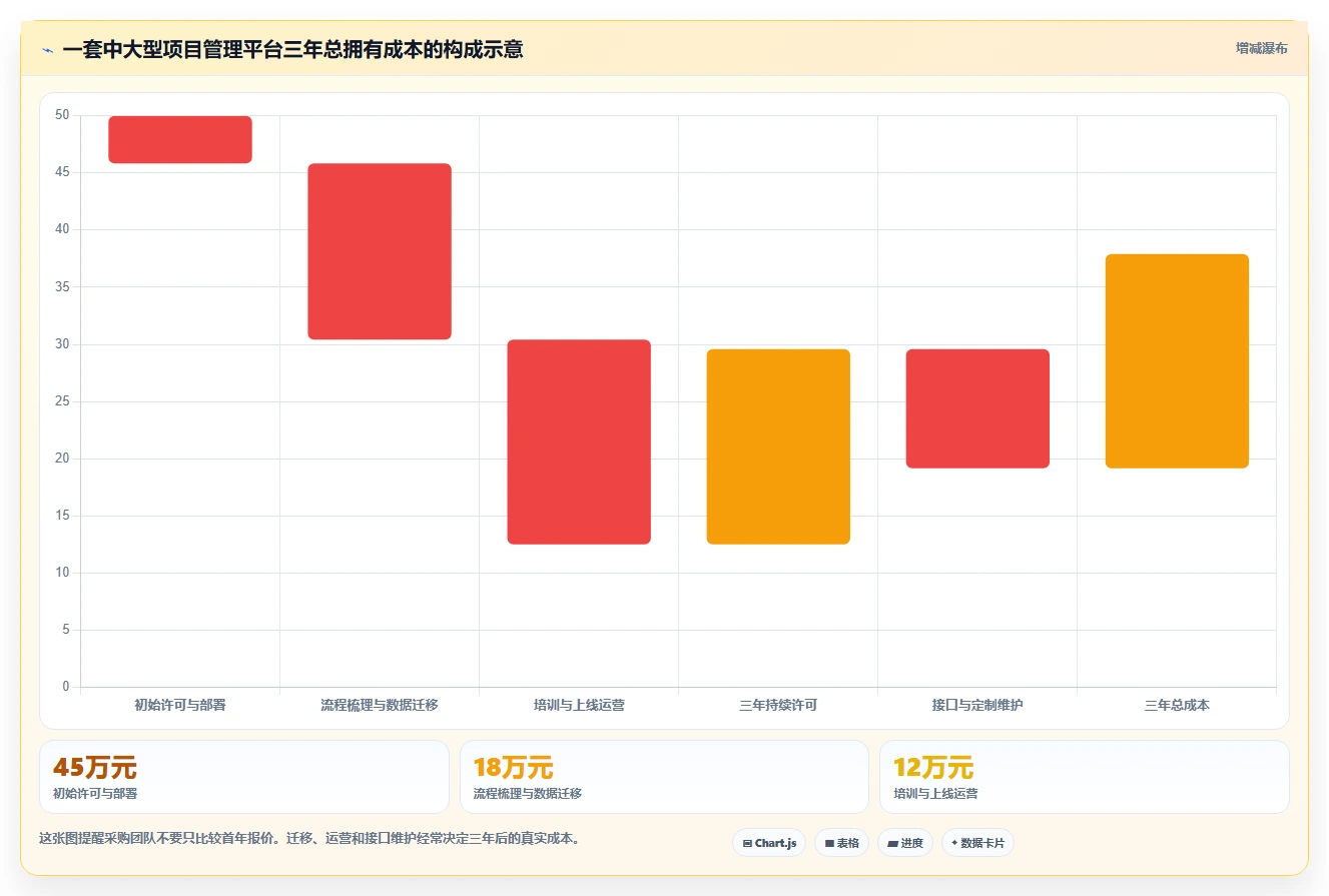 2026年必备：7款顶尖数字化管理工具有哪些大盘点