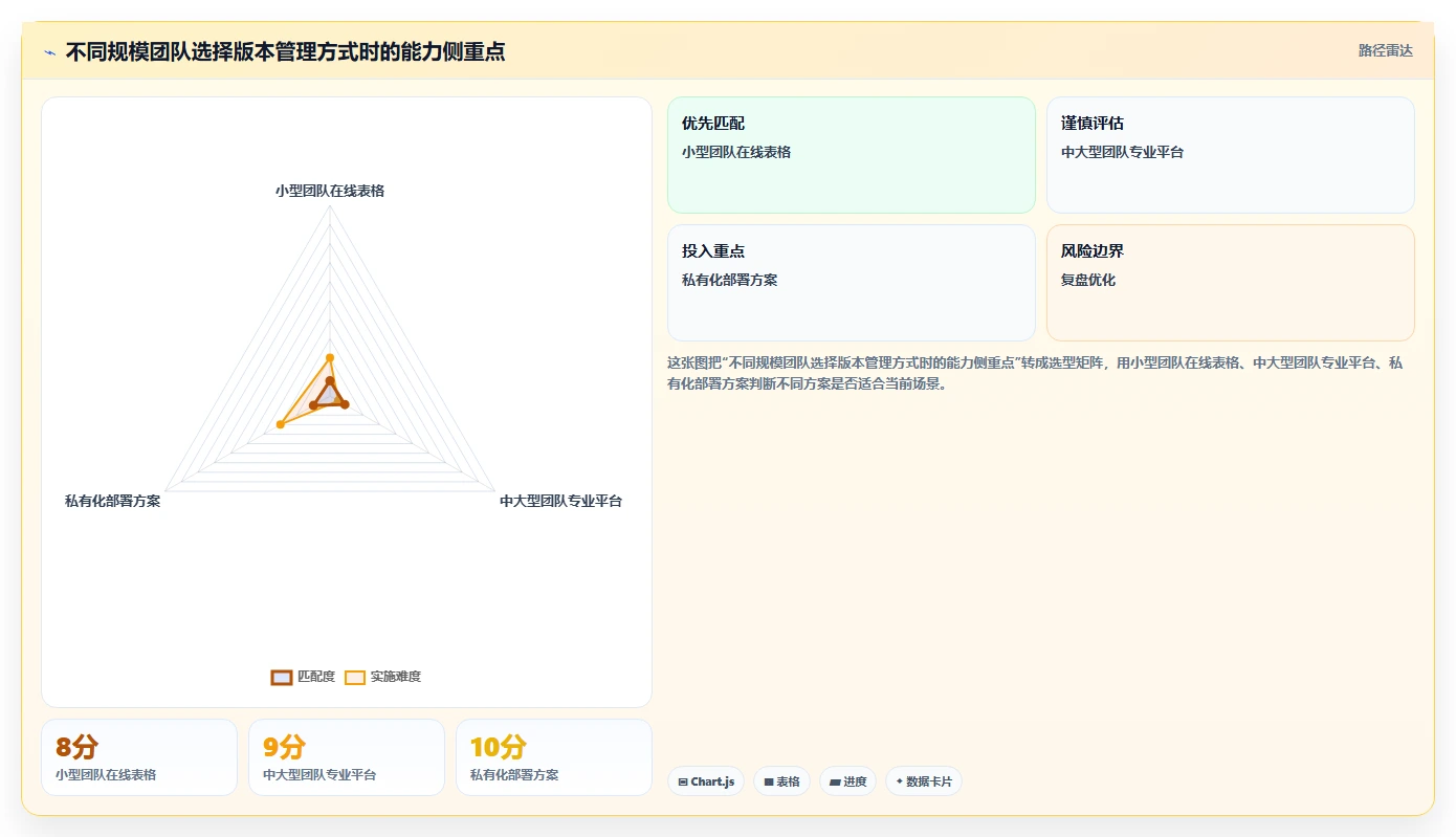 如何使用软件版本管理表格提升团队协作效率？5个实用技巧