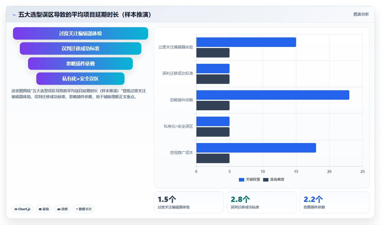 2026年Confluence替代方案选型指南:5款企业级研发管理工具深度对比