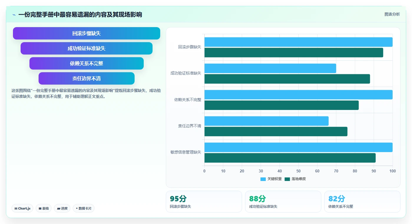 10大必备技巧：如何制作一份完美的运维手册与部署手册？