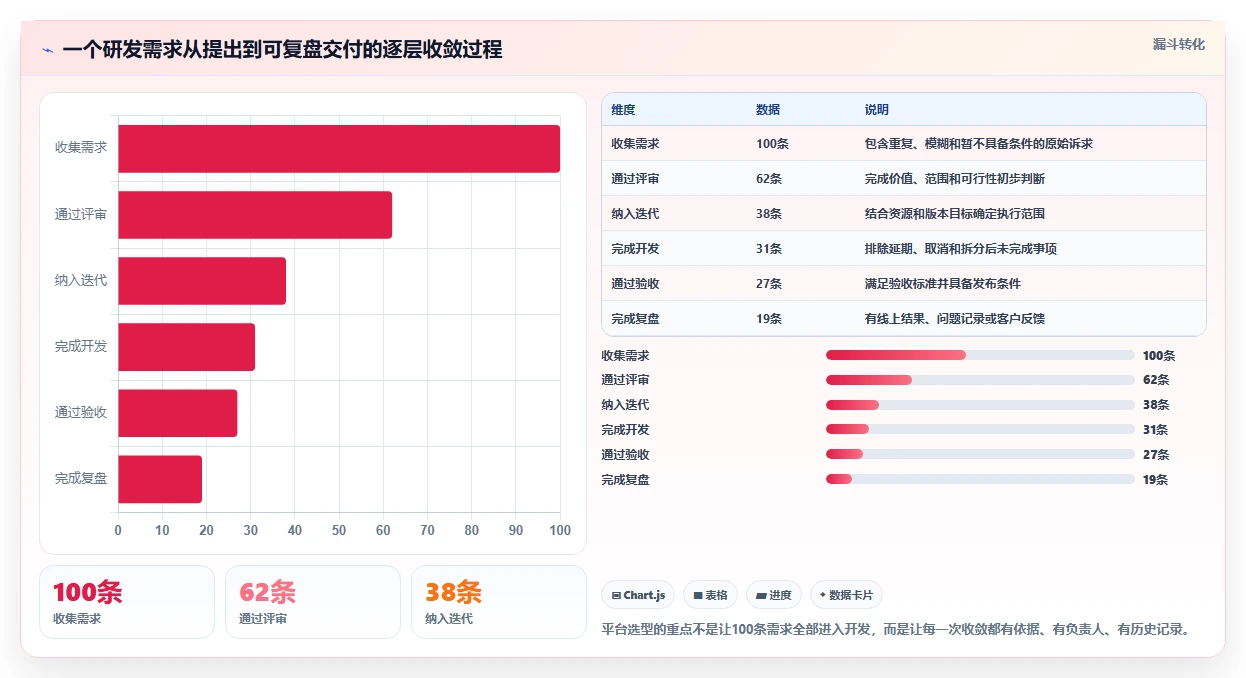 2026年研发项目管理云平台选型指南:7款主流工具深度对比