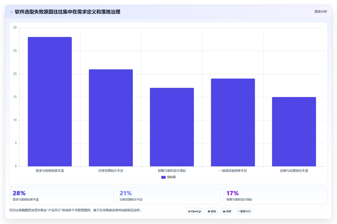 如何选择最佳技术状态管理的软件?2026年项目经理必读指南