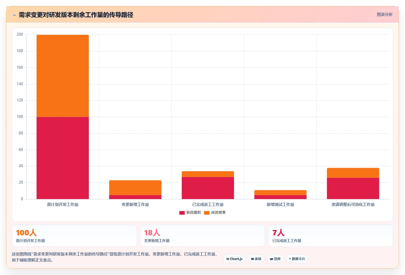 如何有效跟踪研发项目进度情况？5个关键技巧助你掌控全局