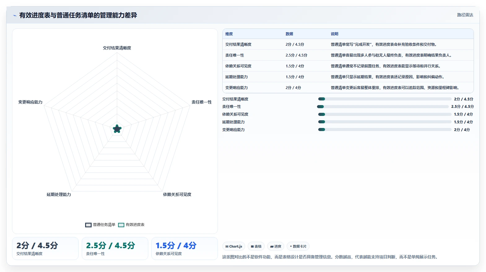 项目进度表大揭秘：5个小技巧让你的项目管理效率翻倍！