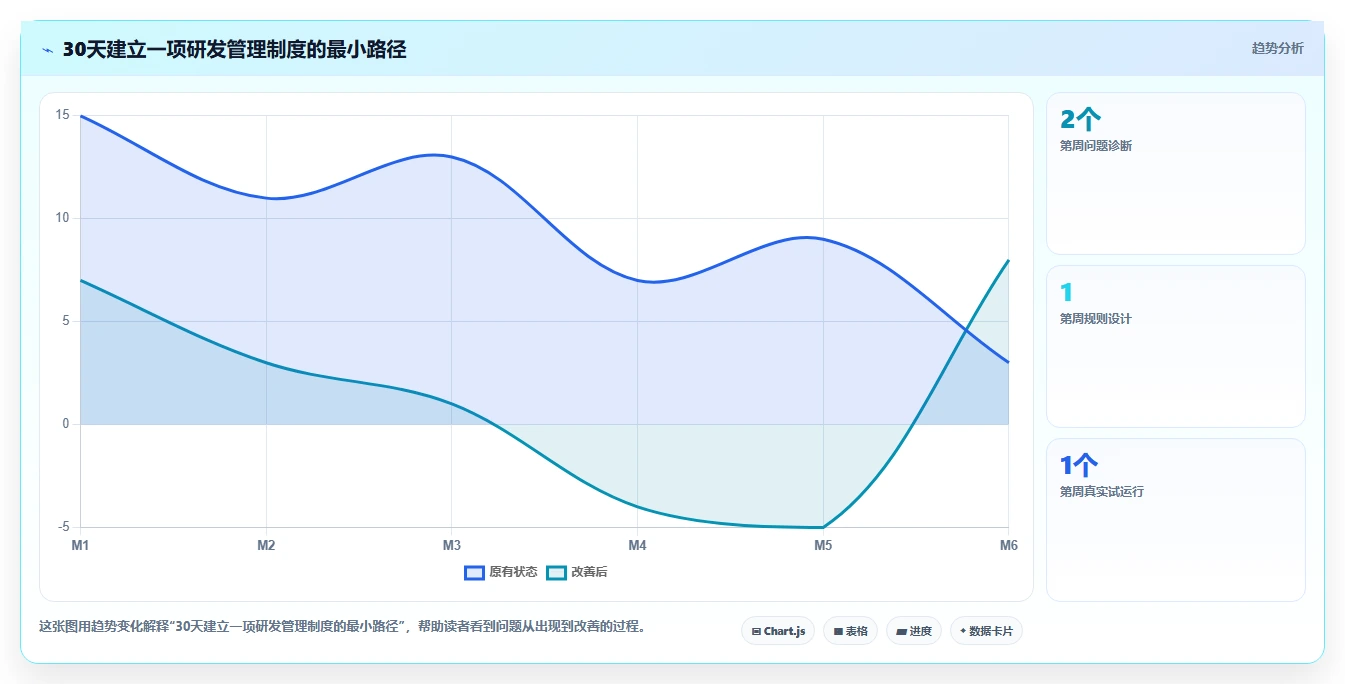 打造卓越研发团队：5个不可忽视的研发管理制度