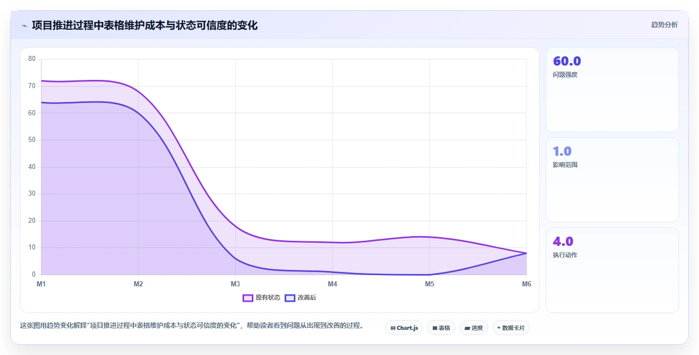 最新Excel做项目进度管理工具对比：2026年6大热门选择全面解析