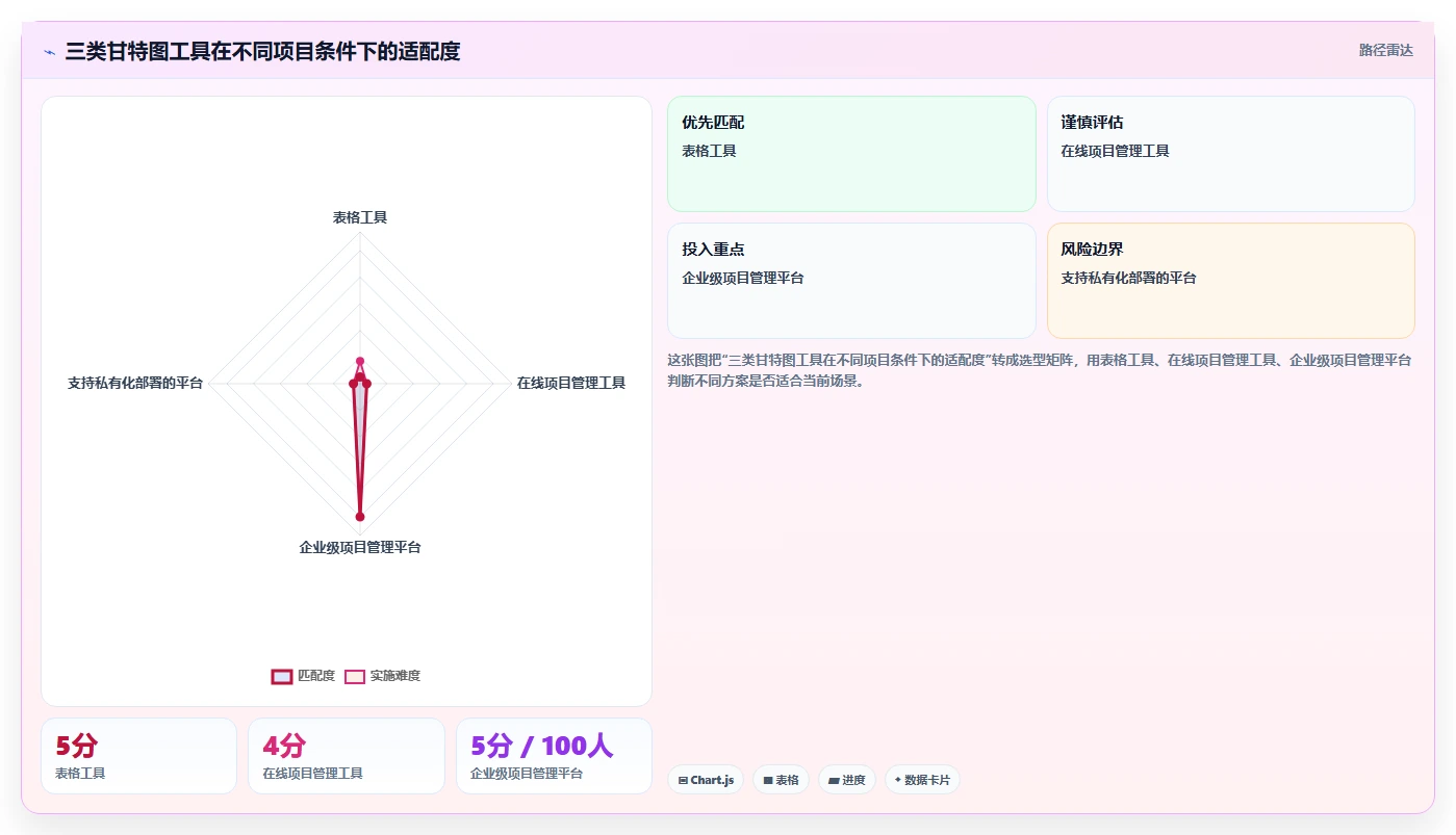 掌握甘特图绘制步骤:5分钟内让你成为项目管理高手!