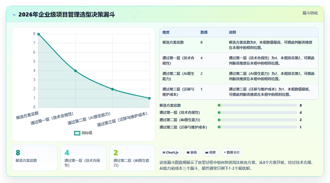 2026年企业级私有部署项目管理系统选型指南：8款主流方案深度对比