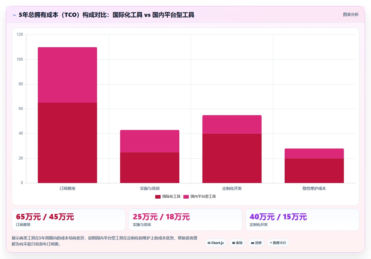 2026年国内外项目管理软件选型指南：8款主流工具的功能、成本与团队适配分析