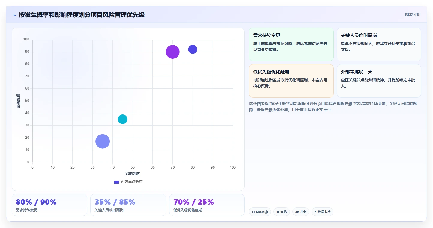 项目经理计划表:10个秘诀让你的项目管理效率翻倍