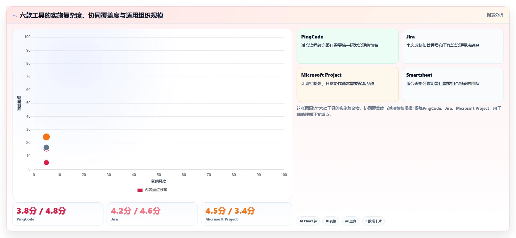 2026年最佳选择:6款顶级做工期的软件对比与推荐