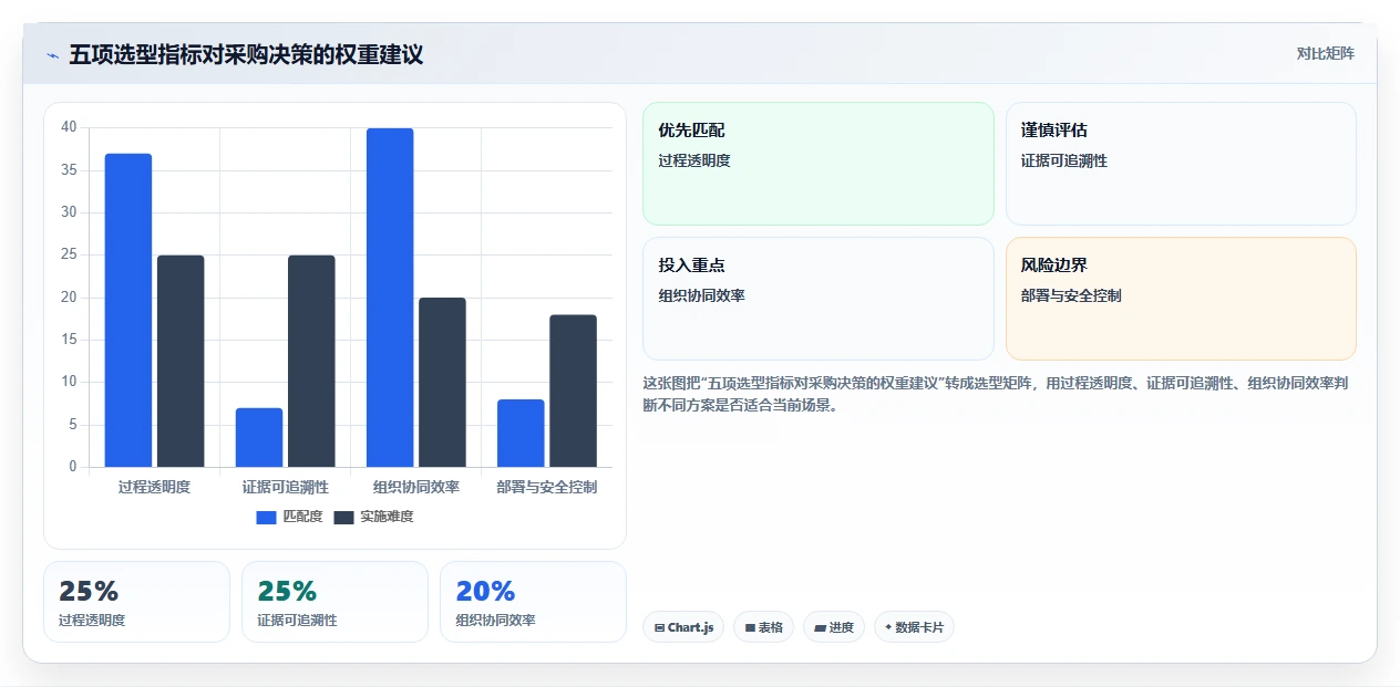 项目管理利器：2026年最值得投资的5款咸阳市科技计划项目管理系统