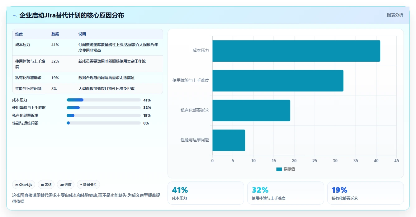 2026年易上手的Jira替代软件排行榜：十款高效项目管理工具测评