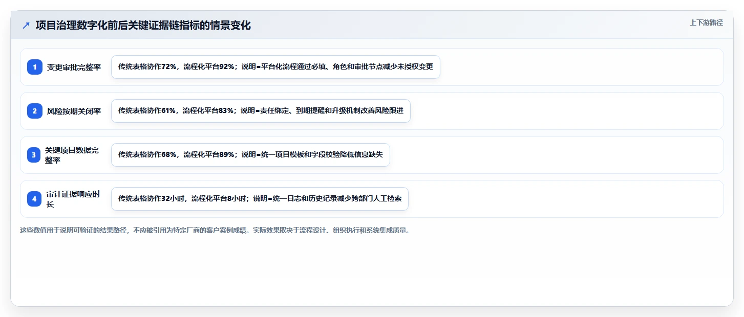 ESG驱动下的软件产品战略调整:企业该如何从合规走向竞争力重构