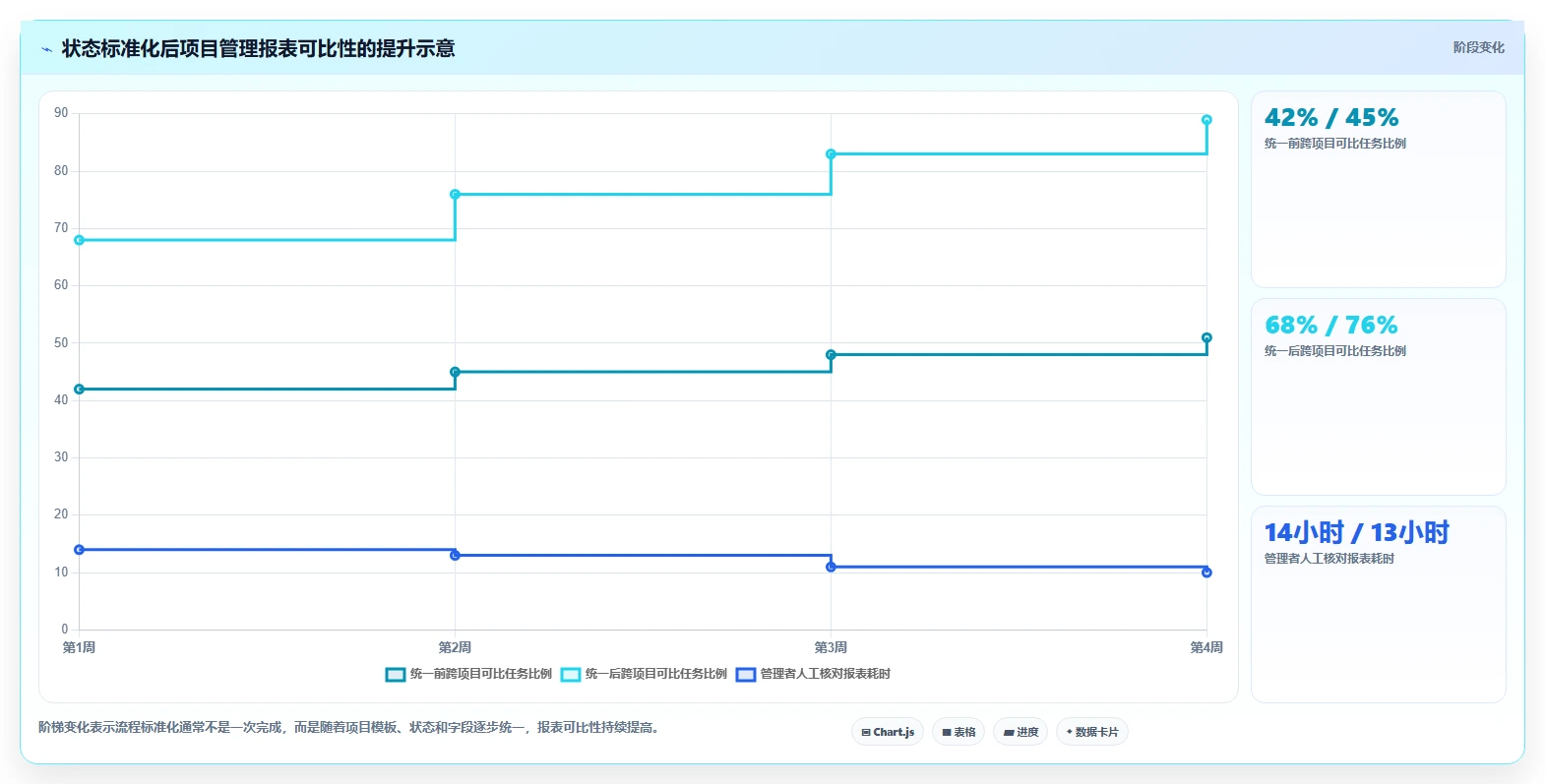 项目管理新时代:2026年最受欢迎的8大project多人协同平台盘点