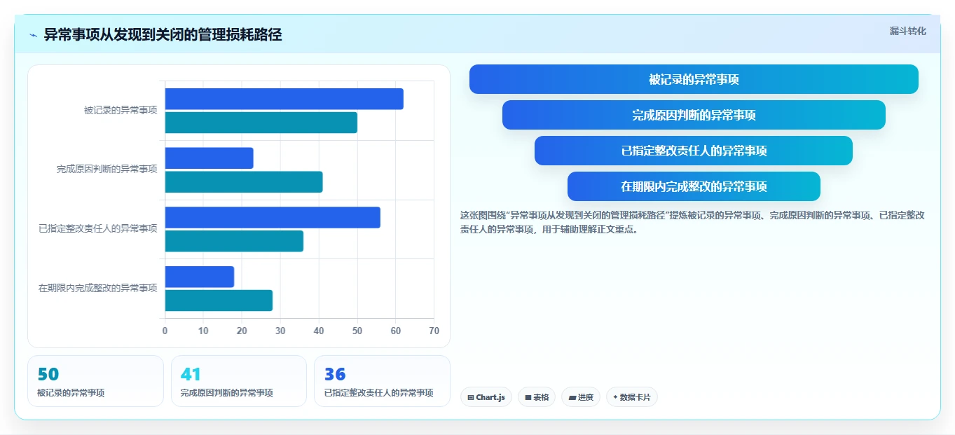如何利用项目管理点检表提升团队效率?5个实用技巧助你事半功倍