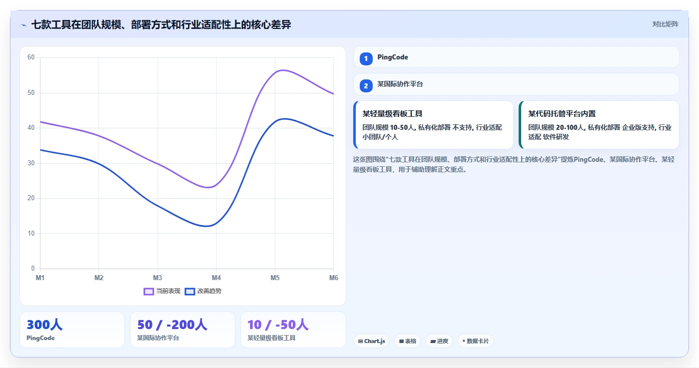 2026年项目管理工具推荐：七款主流软件深度测评与选择指南