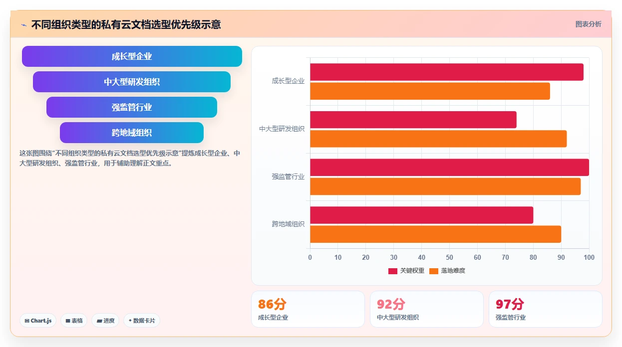 企业数据安全先锋:2026年私有云文档编辑软件选型指南
