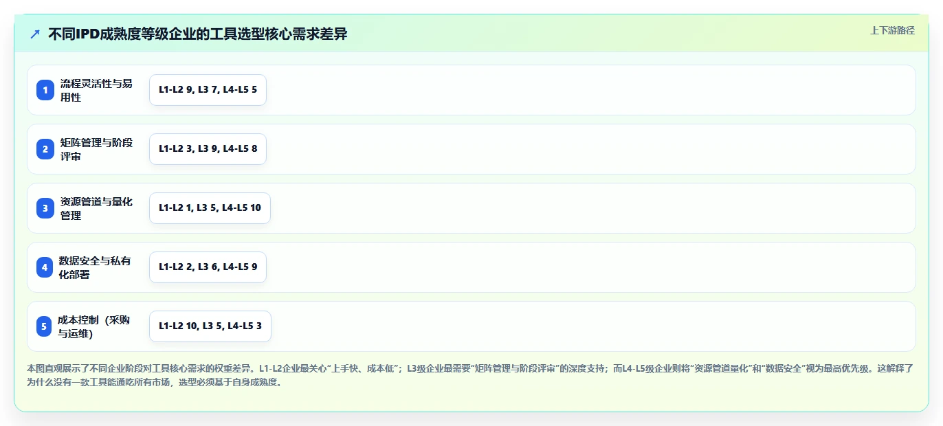 2026年IPD研发管理软件选型指南:5款主流工具深度对比