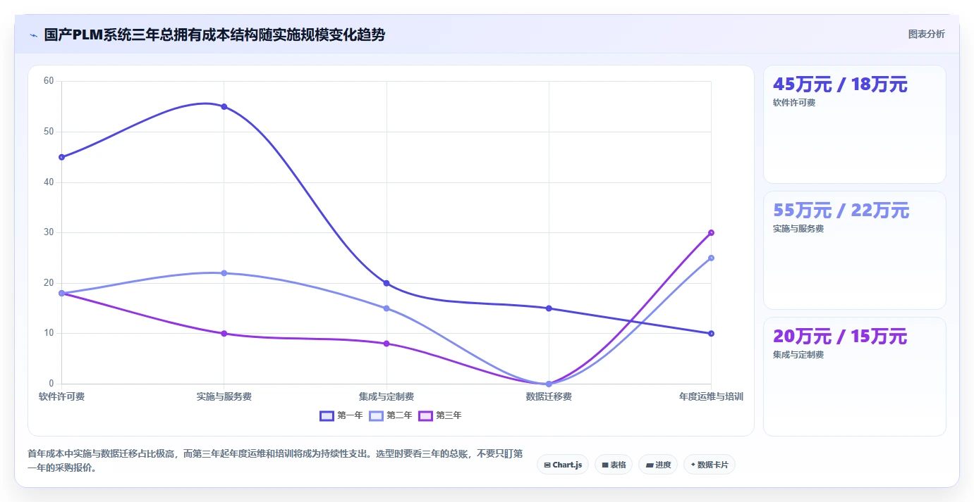 2026年国产PLM系统选型指南：8款主流产品深度对比与避坑建议