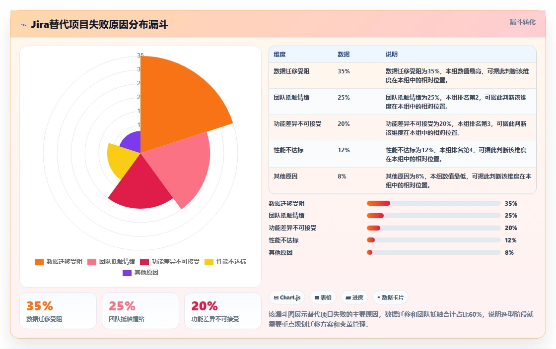 2026年Jira替代方案深度评估:5款专业级研发管理工具选型指南
